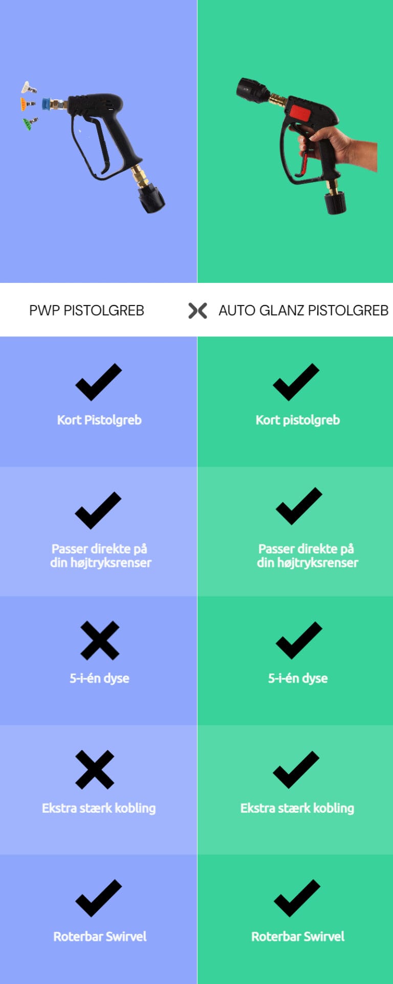 PWP vs Auto Glanz pistolgreb specs